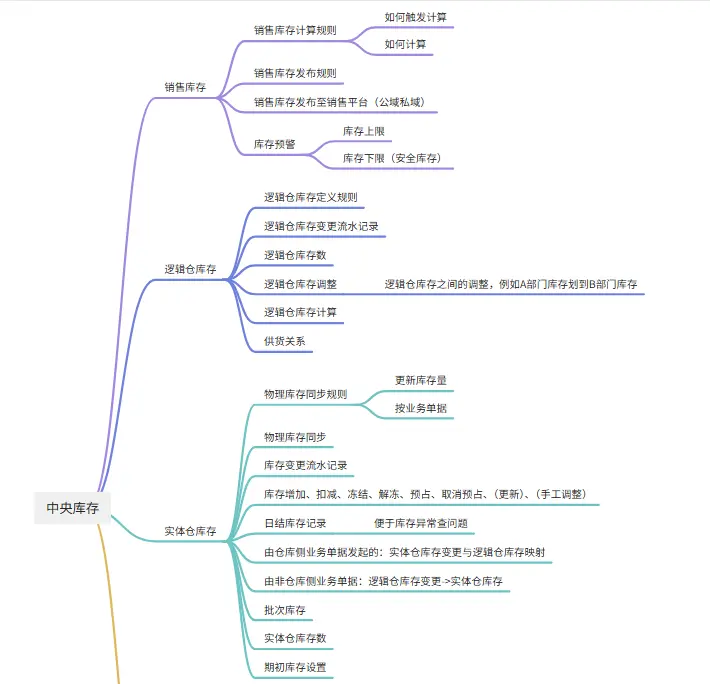 中央库存设计产品是什么__中央库存设计产品包括哪些