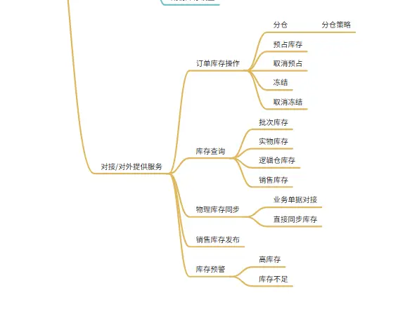 中央库存设计产品包括哪些_中央库存设计产品是什么_