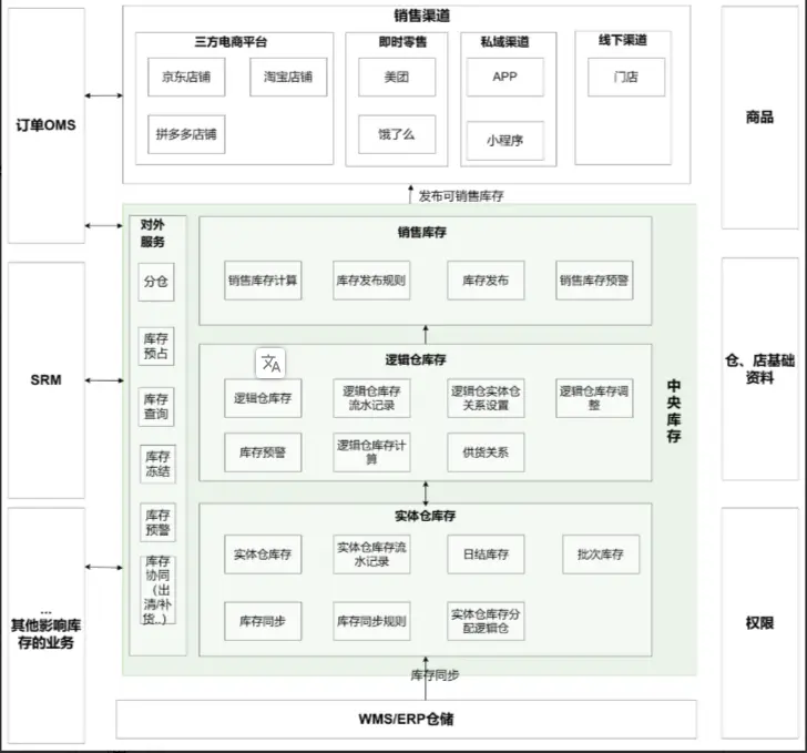_中央库存设计产品包括哪些_中央库存设计产品是什么