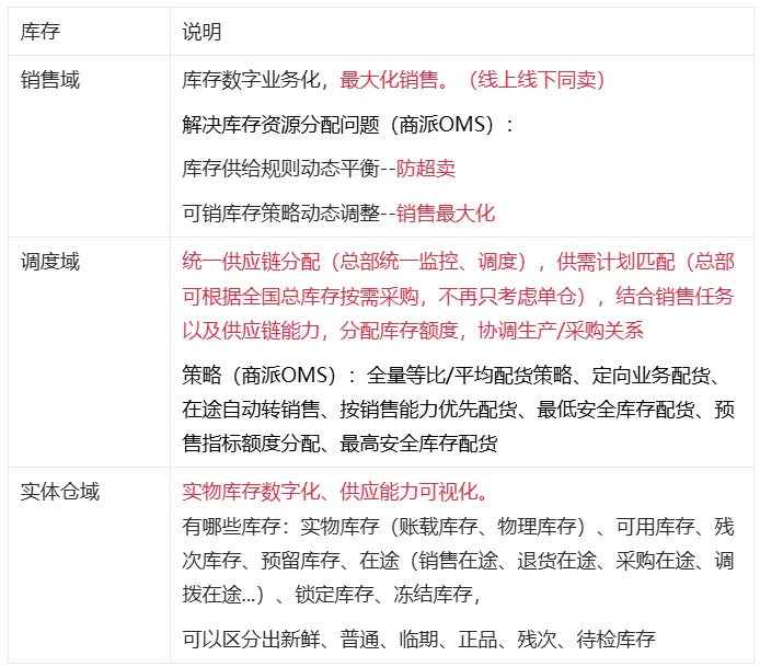 _中央库存设计产品包括哪些_中央库存设计产品是什么