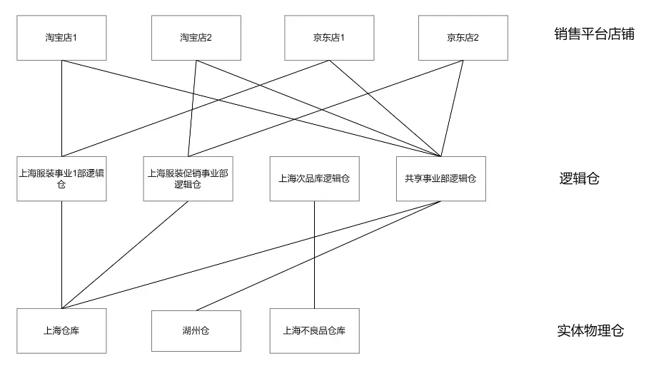 中央库存设计产品是什么_中央库存设计产品包括哪些_