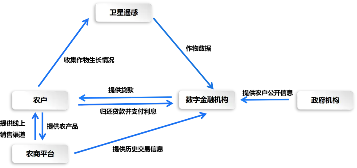 【实战解读】 网商银行数字化赋能分析：互联网金融如何解决小微