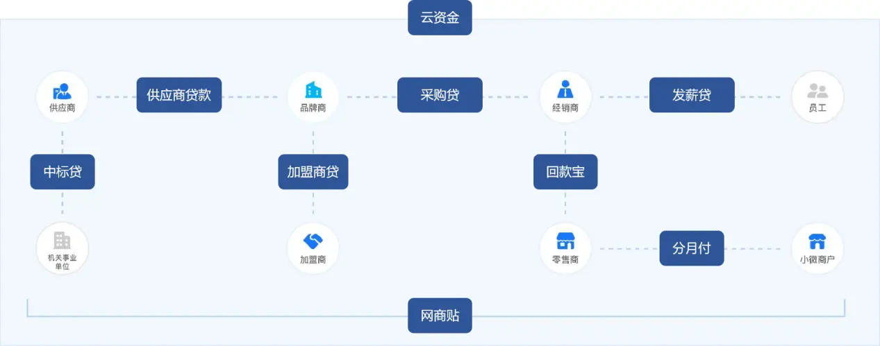 互联网的赋能赋权_互联网赋能是什么意思_