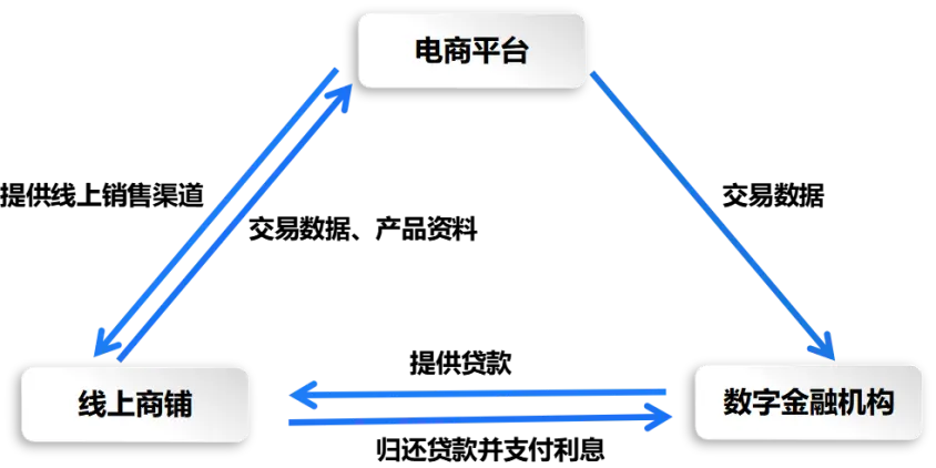 互联网赋能是什么意思__互联网的赋能赋权